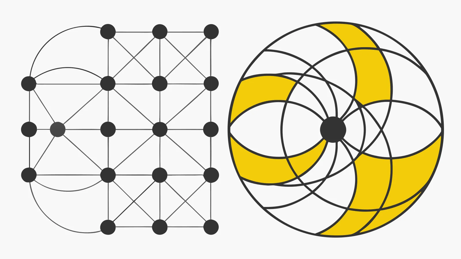 Illustration : une grille de points à côté de cercles entrelacés jaunes