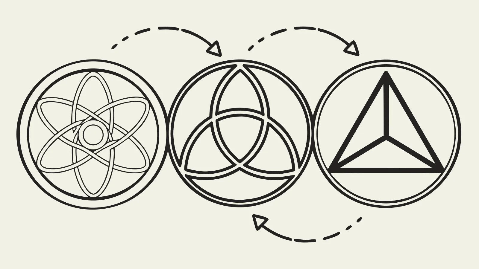 Illustration : trois symboles dans des cercles, reliés par des flèches de transformation